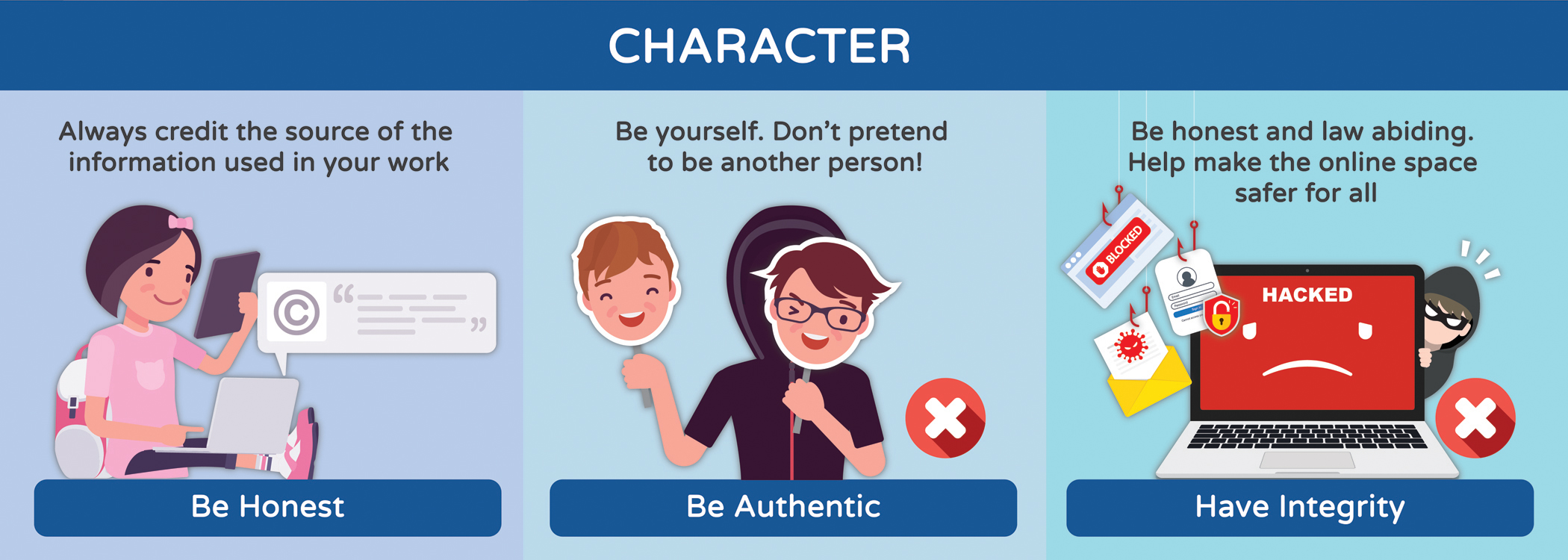 Code of Conduct - Character